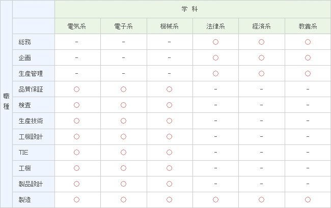 採用対応マトリックス