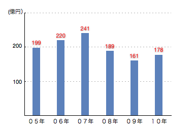 スクリーンショット(2011-06-16 22.35.50)