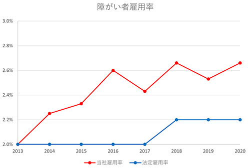 外国籍人材が活躍しています