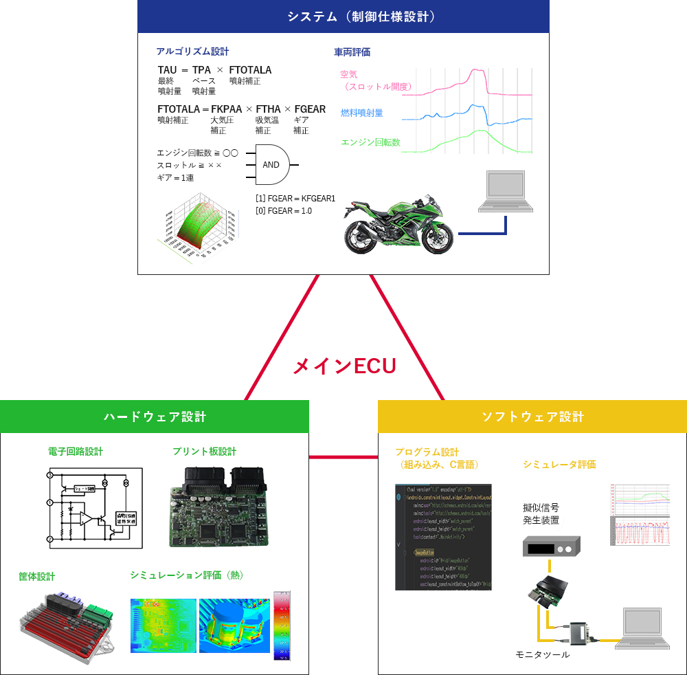 電子システム技術部