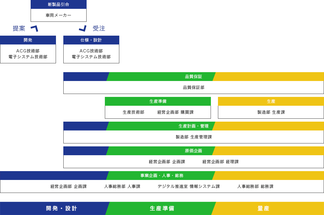 相関図