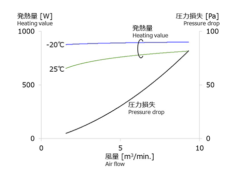 代表性特征