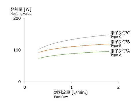 代表性特征