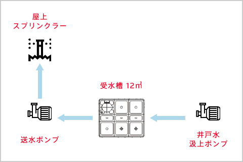 屋上散水システム