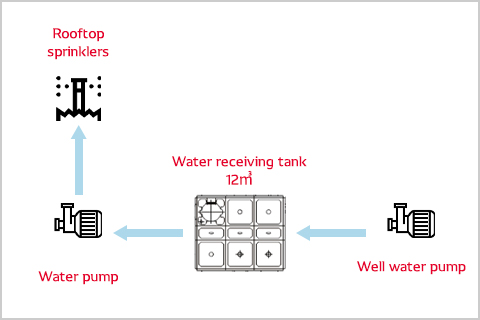 air-conditioning system