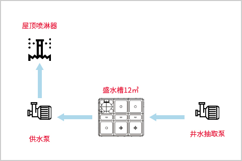 屋上散水システム